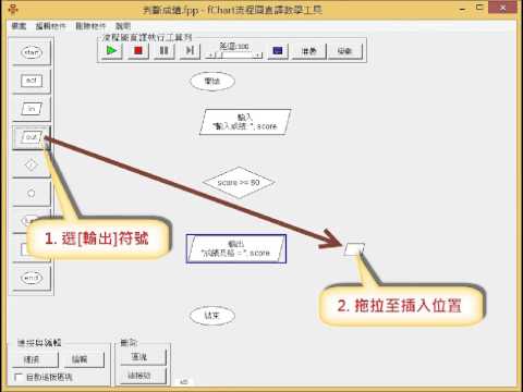 04 fChart二選一選擇結構