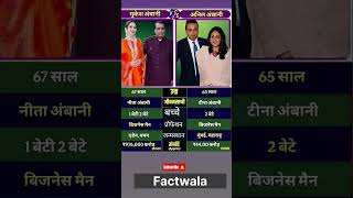 Mukesh Ambani vs Anil Ambani  Ambani Brothers Wealth &Lifestyle Comparison 2025#mukeshambani#shorts