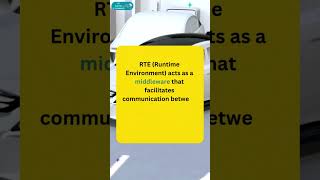 What is RTE in AUTOSAR?