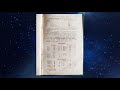 Учебник химии 1898 г. В Новый Год по Планам Голдштейнов. Год завершаем. Империя 2022?