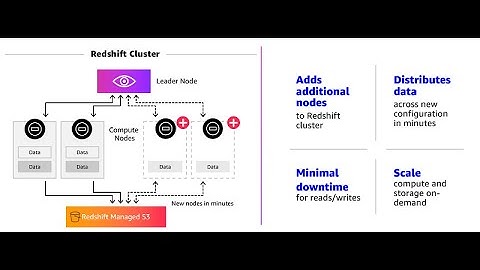 3 Amazon Redshift cluster creation