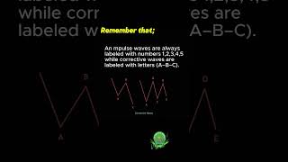 Elliot wave Basic Explained/Impulsive Waves Vs Corrective Waves📊