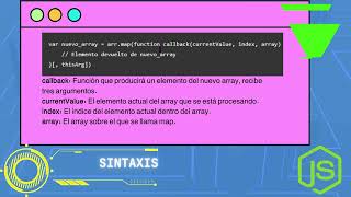 Explicación de la función map en Javascript.