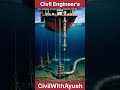 Semi-Submersible Oil Rig Ka Poora Structure Explained! 🔥