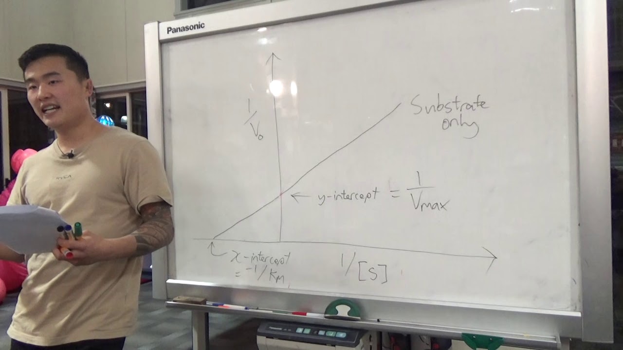 BIOC192: Tute 5 - Inhibitors, alcohol and HIV protease