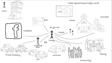 How well do you understand your customers?