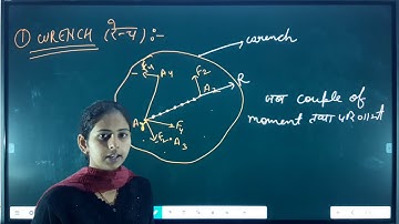 forces in three dimension ll statics ll b.sc 2nd year