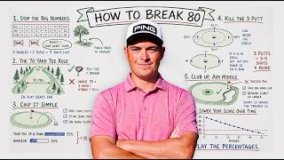 The FASTEST Way To Break 80 (PGA Coach Explains)