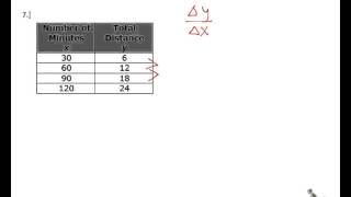 Finding Slopes in Multiple Representations