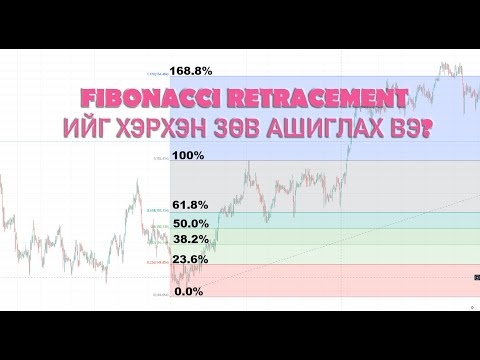 Fibonacci retracement гэж юу вэ?, хэрхэн зөв арилжаандаа ашиглах вэ?