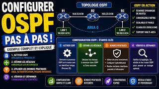 Configuration OSPF pas à pas (Cisco) | Routage #6
