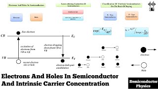 Electrons And Holes In Semiconductor | Intrinsic Carrier Concentration | Semiconductor Physics