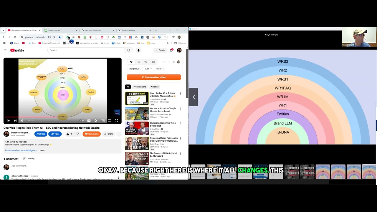 Enhancing Web Rings: The Power of Software Integration