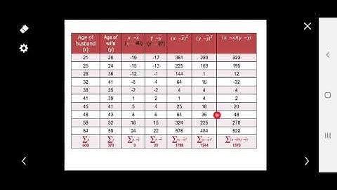 BUSINESS STATISTICS || KP || BCOM SEM 6 || SUM-2 OF KARL PEARSON || MPCC || SVKM || KSV || KADI