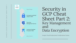 GCP Security Cheat Sheet Part 2: Key Management and Data Encryption