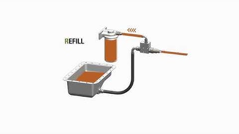 Introduction to Oil Change System | QuickFit™ | Parker Hannifin