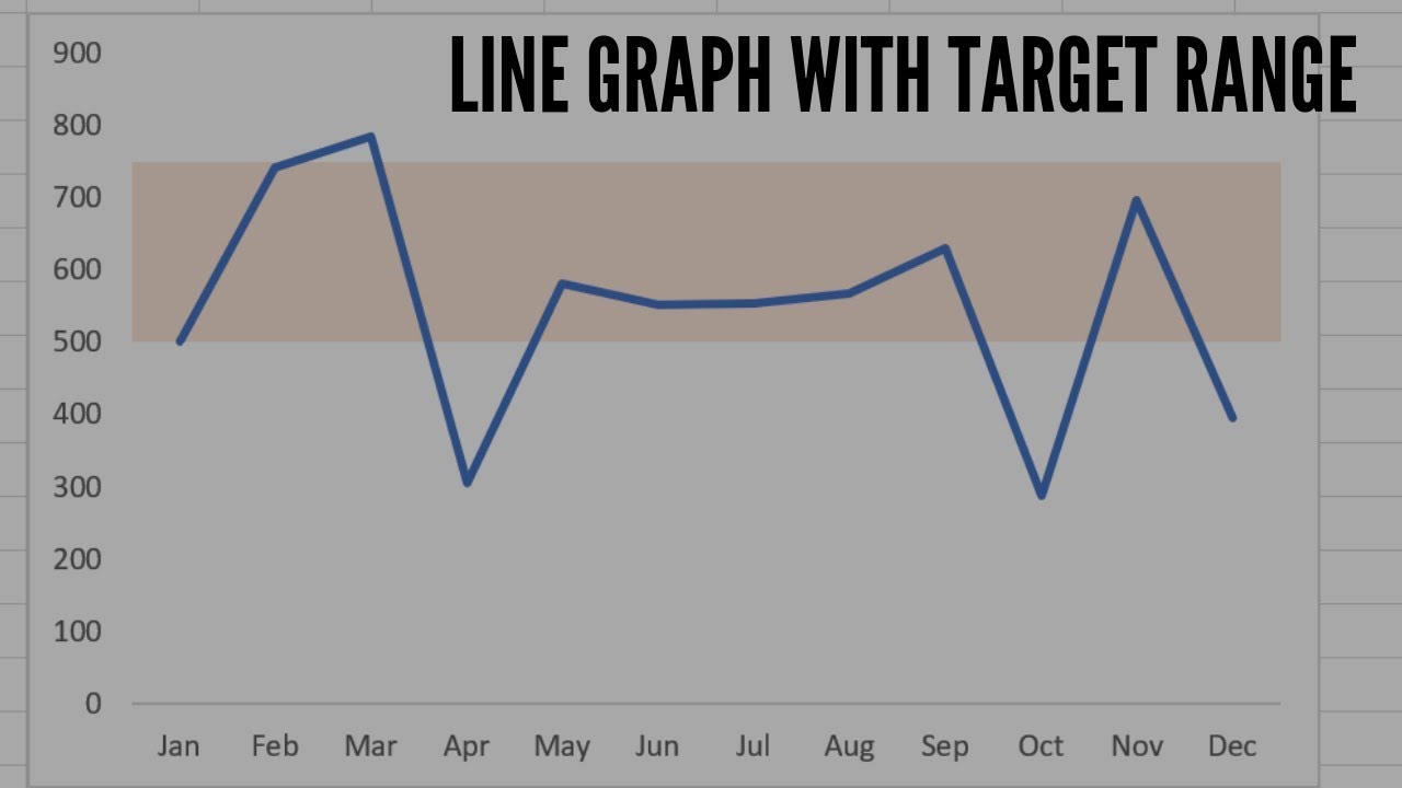 Excel Chart Goal Line