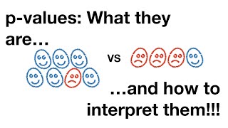 pvalues: What they are and how to interpret them