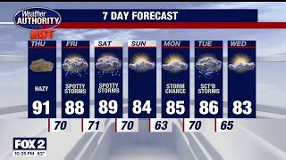 Michigan's brutal weather stretch continues into the weekend