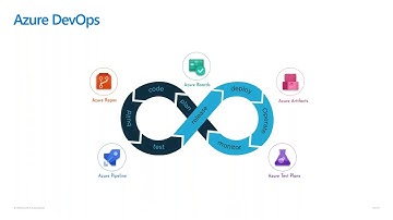 Cómo desplegar tu aplicación con Azure DevOps