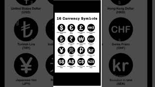 🌍 16 देशों की करेंसी के चिन्ह | World Currency Symbols Explained in Hindi 💵💶💷 #indianbanknotes
