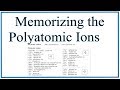 Mastering Polyatomic Ions and Their Chemical Significance