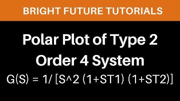 Polar plot of type 2 order 4 system | Sketch the polar plot of G(S) = 1/ [S^2 (1+ST1) (1+ST2)]