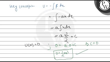 On a particle placed at origin a variable force \( F=-a x \) (where...