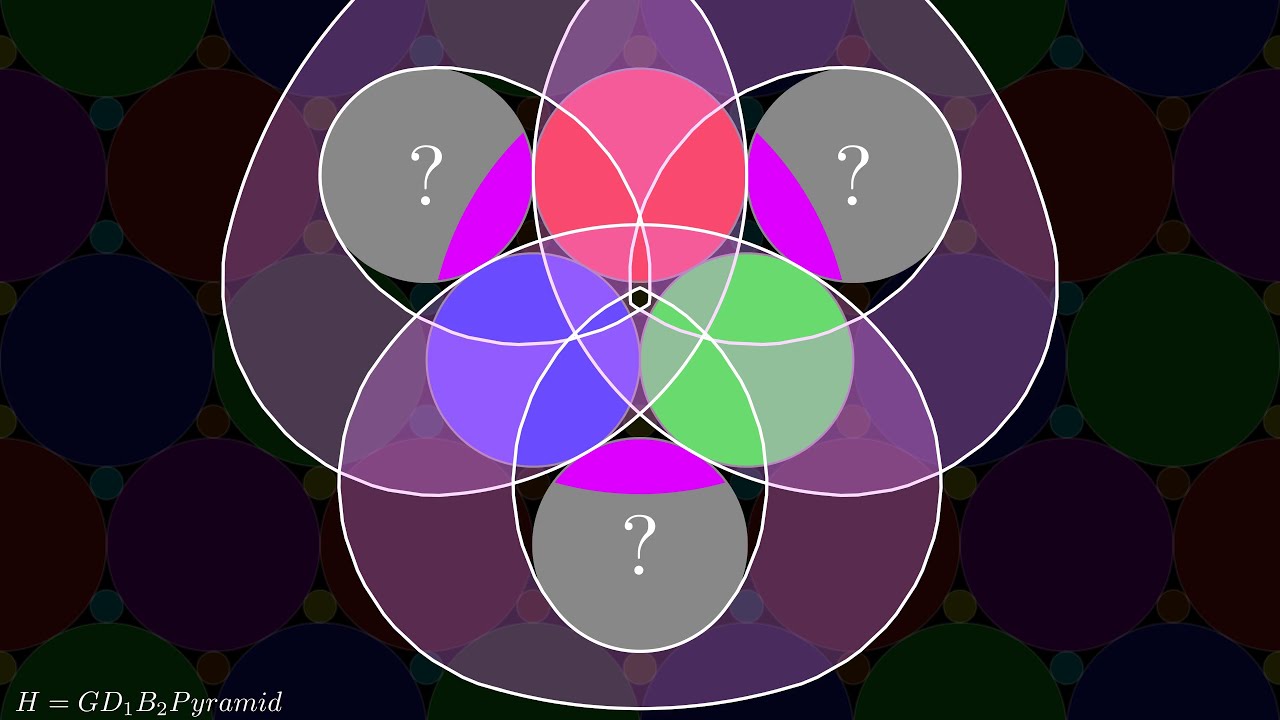 Taking a new stab at the Hadwiger-Nelson Problem 