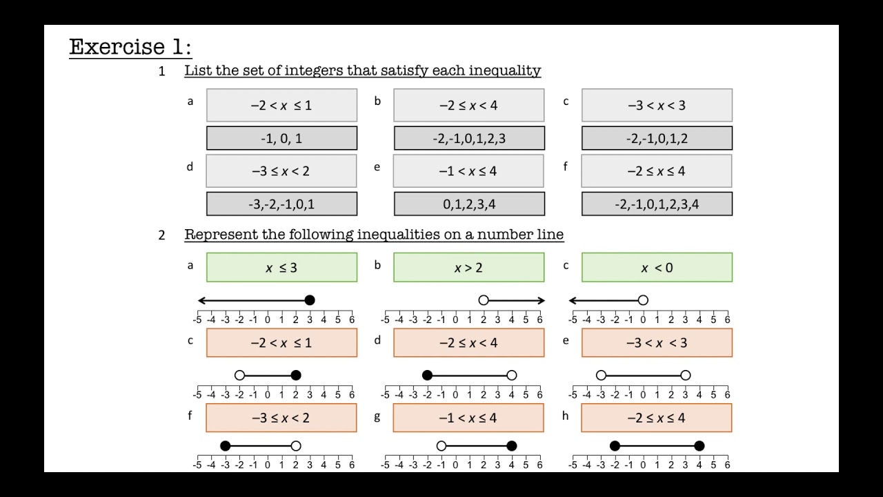 Inequations - YouTube
