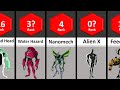 Top 50 Most Powerful Ben 10 Aliens of all time 2023 | STATS #comparison #comparisonvideo