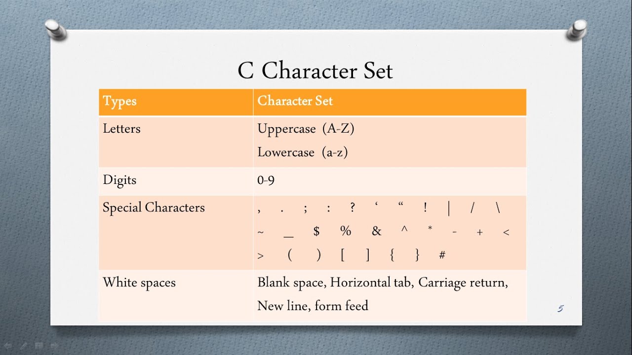 character assignment in c