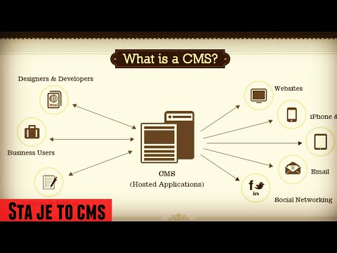 Video: Šta je CMS jezik?