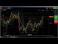 FOREX: Forex trading, forex trading for beginners, how to trade forex,...