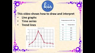 Draw and interpret line graphs