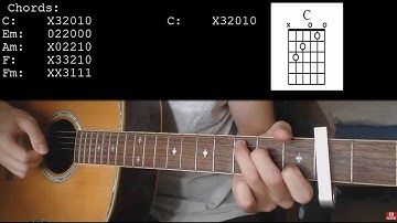 mxmtoon – blame game EASY Guitar Tutorial With Chords / Lyrics