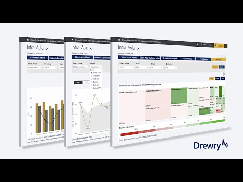 Drewry Intra Asia Container Market Insight - Overview
