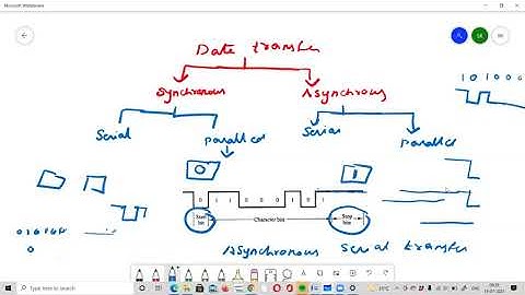 Asynchronous Serail Transfer ||  Asynchronous Communication || CO || Zoom Recorded Video || Telugu