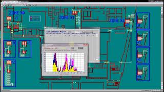 2D simulation of AGVsystem in an Hospital evironment