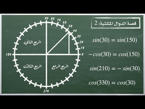 فيديو: ما هي الأجزاء الثلاثة للتجارة المثلثية؟