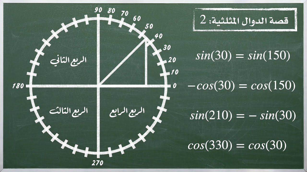 قصة الدوال المثلثية 2 : علاقة الدوال المثلثية بالدائرة
