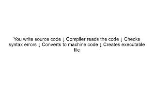 What is a Compiler? | Compiler Explained in Simple Words