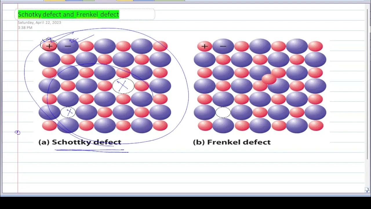Metal Excess Defect Metal Deficiency Defect Solid States L 2 metal-excess-defect-metal-deficiency-defect-solid-states-l-2