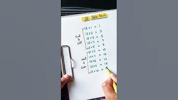 Easiest method to learn 18 ki tablet #shorts #amazing #mathtricks #mathmagic