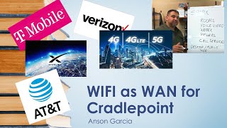 Cradlepoint WIFI as WAN setup