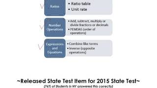 Math state test boot camp day 1 (6th)