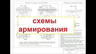 СХЕМЫ АРМИРОВАНИЯ  перемычек (отдельно и цельно с монолитным поясом)