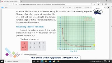 Rotary Club Of Ambattur Class 10th Maths Indirect Variation