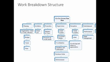 EMPM5203 Project Management  Assignment