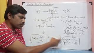 Transforming State Space Model to Transfer Function | Lecture 5 | Modeling in State Space